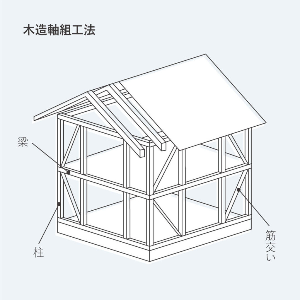 木造軸組工法