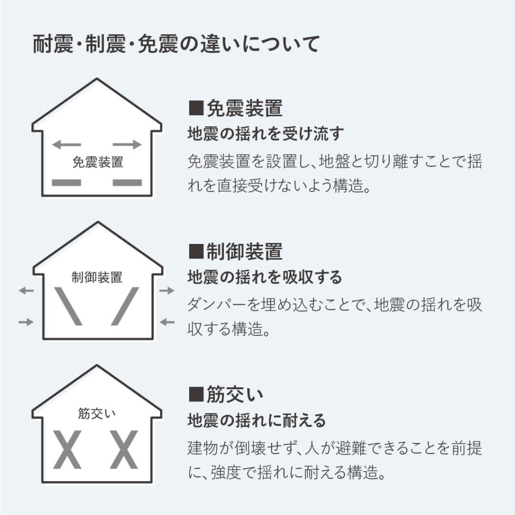 家の耐震・制震・免震について